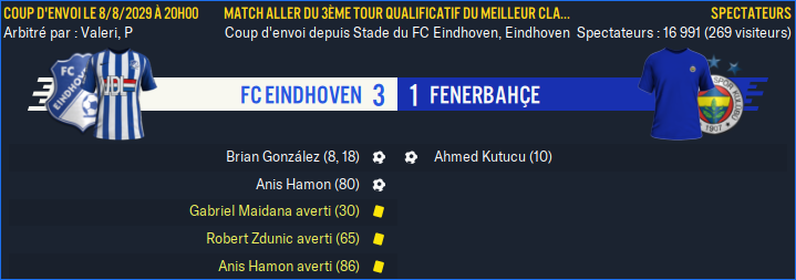 FC Eindhoven - Fenerbahçe_ Résumé