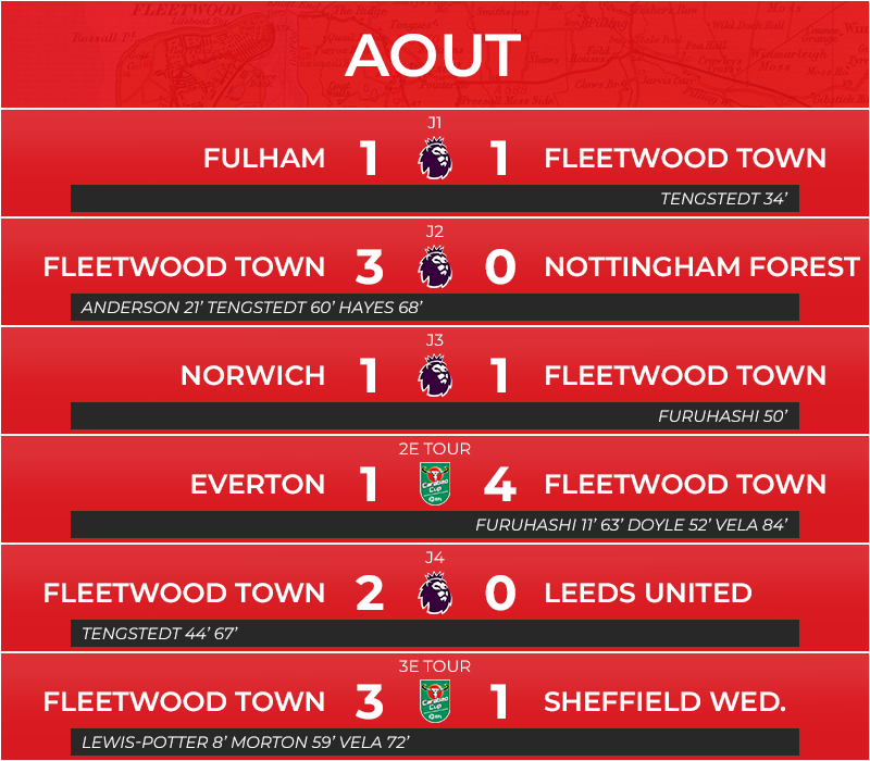 08_matchs