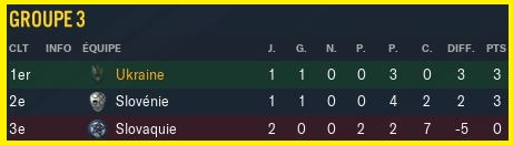 classement