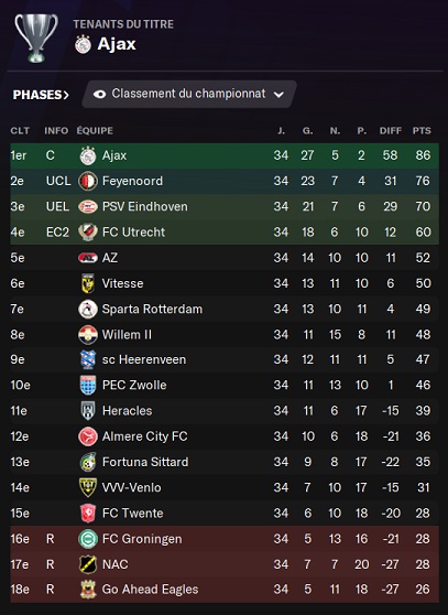 28.8 Eredivisie_ Profil