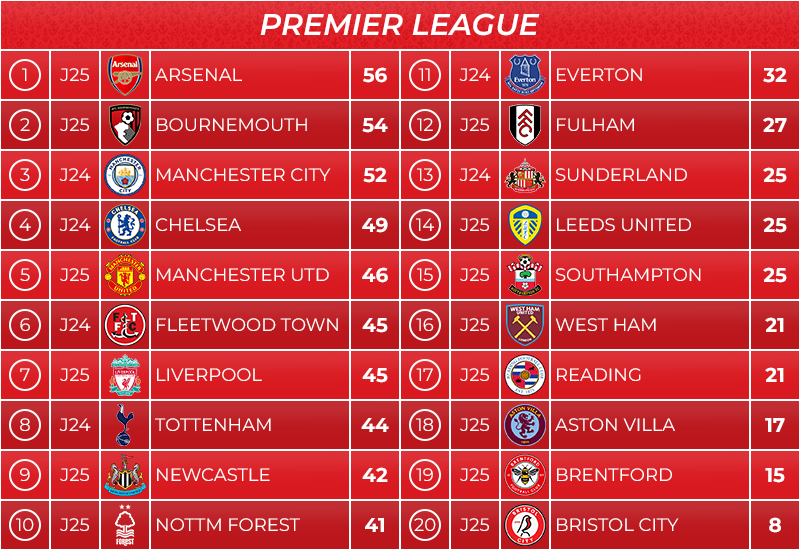 01_classement1