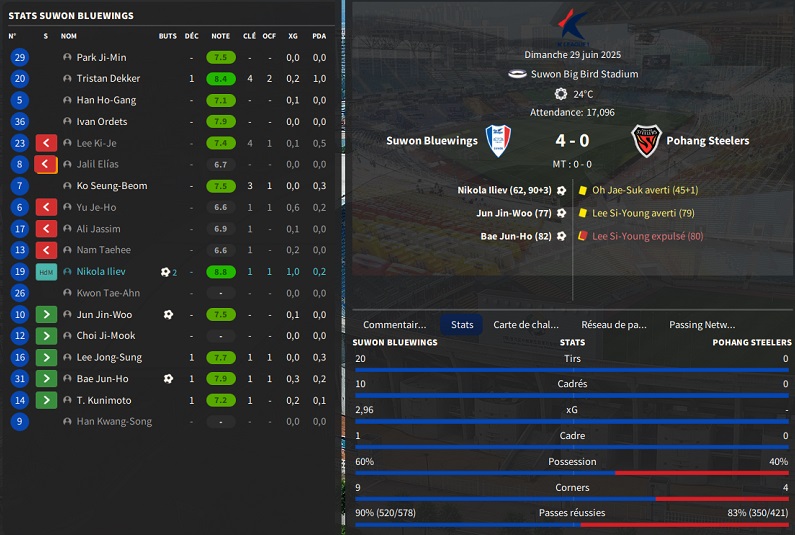 03.1 k22 Suwon Bluewings - Pohang Steelers_ Résumé