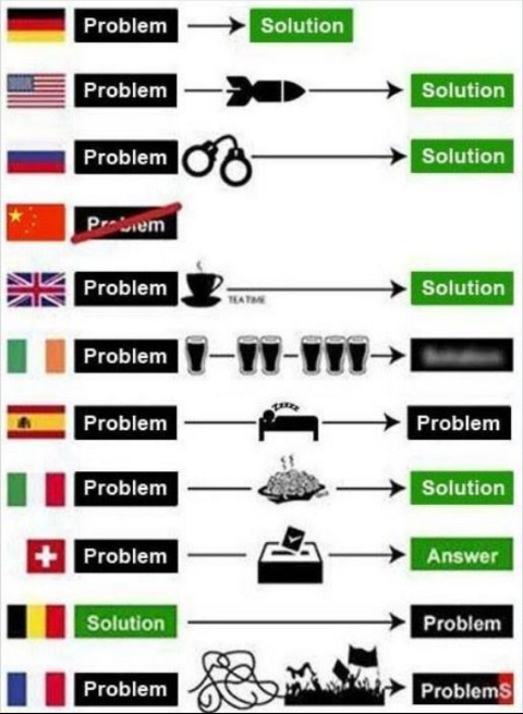 probleme-solution