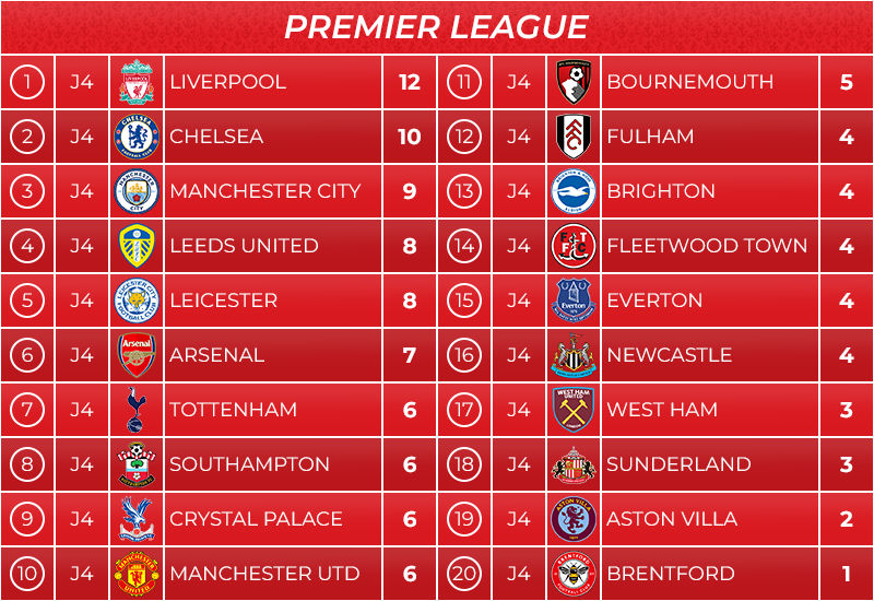 08_classement