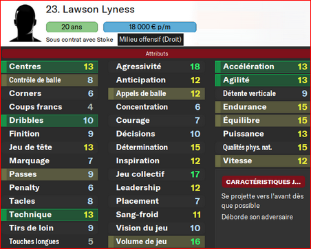 mod - lyness