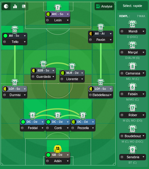 equipe type