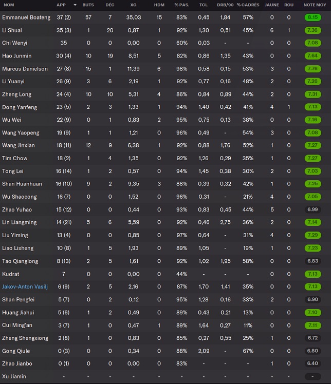 09.8 stats 1