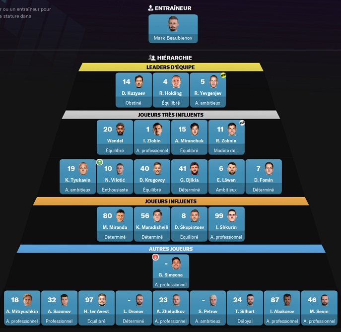 08.2 FC Zenit Saint Petersburg_ Hiérarchie