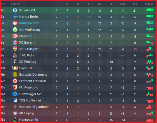 Budesliga