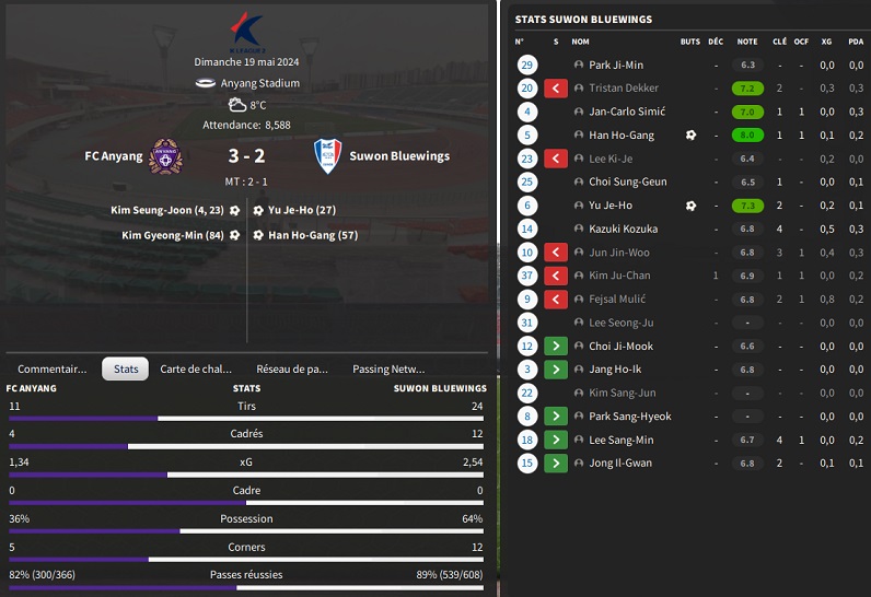 03.1 K14 FC Anyang - Suwon Bluewings_ Résumé