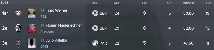 25-%20Classement%20Buteurs%20Aout%20Septembre%202020
