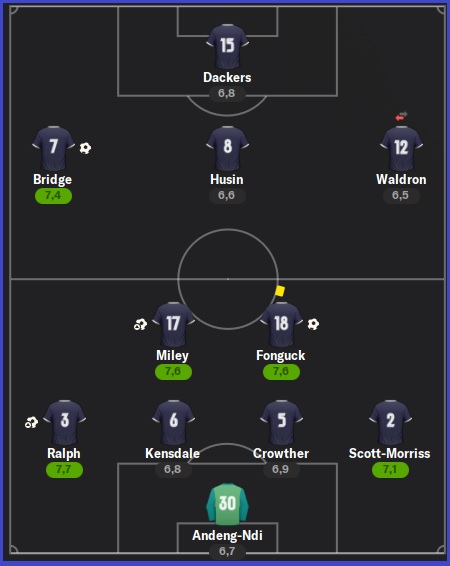 SUFC - Onze-type début saison