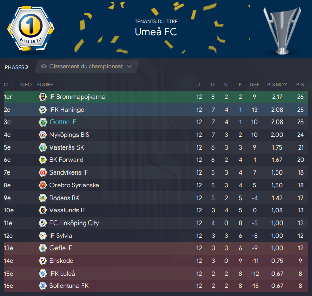 classement2