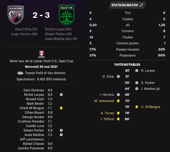 15.1 usoc3e sa aus