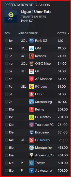 FC Rouen