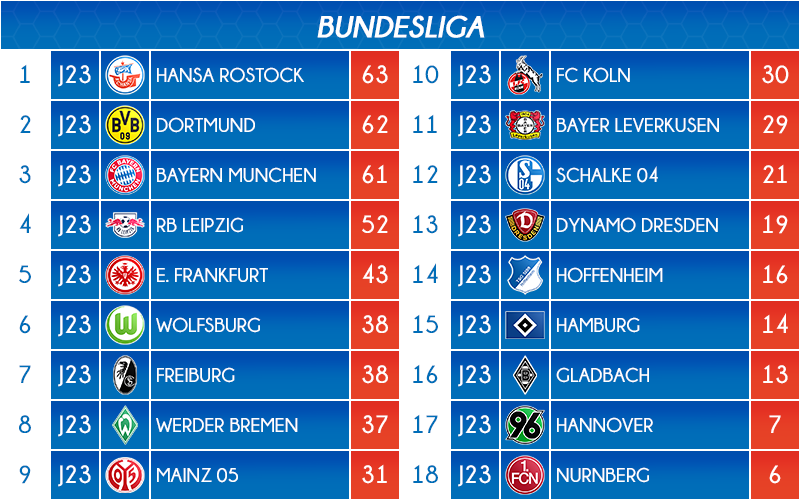 02_classement