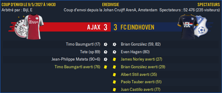 Ajax - FC Eindhoven_ Résumé