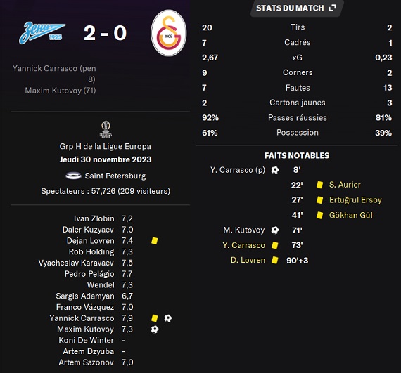 03.1 el5 zenit galat