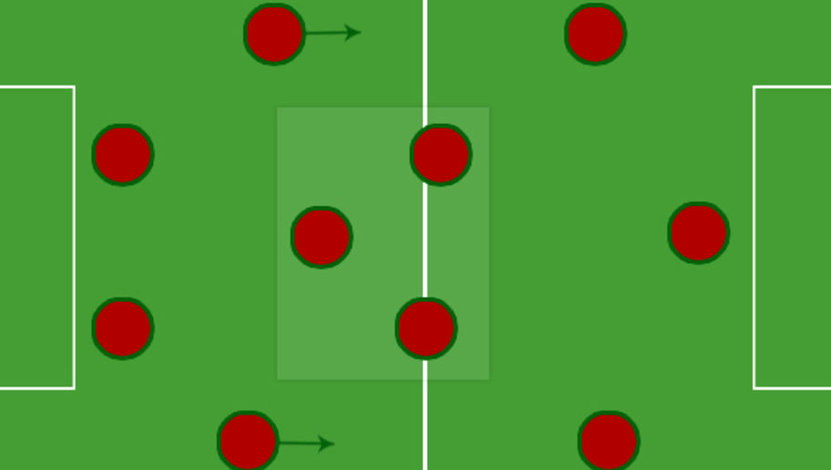 4 3 3 атакующая. Тактика 4-3-3 в футболе. 4 3 3 Футбольная тактика схема. Тактика 8на8 3-3-1. Футбольное поле схема тактика.