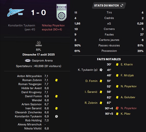 15.3 plr 04 zenit ufa