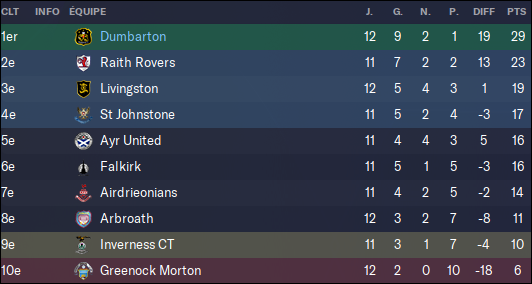 242 - classement