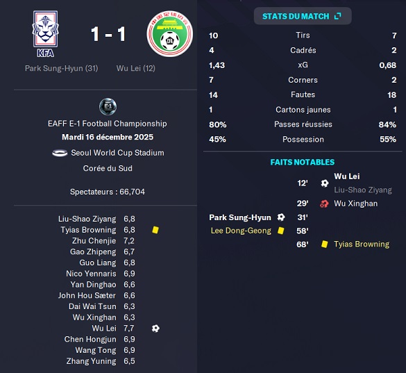 24.1 eaff 02 kor chn
