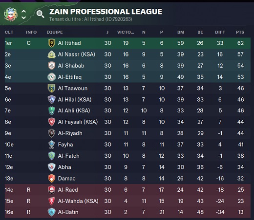 12.3 Zain Professional League_ Phases