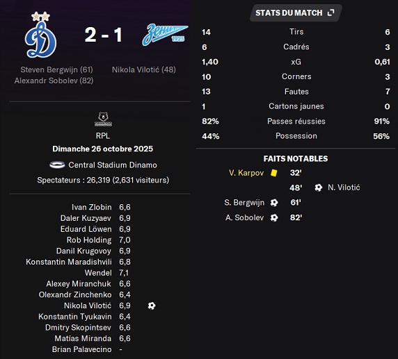 04.2 plr 12 dynamo zenit