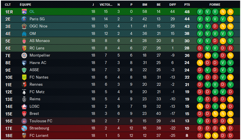 Ligue1