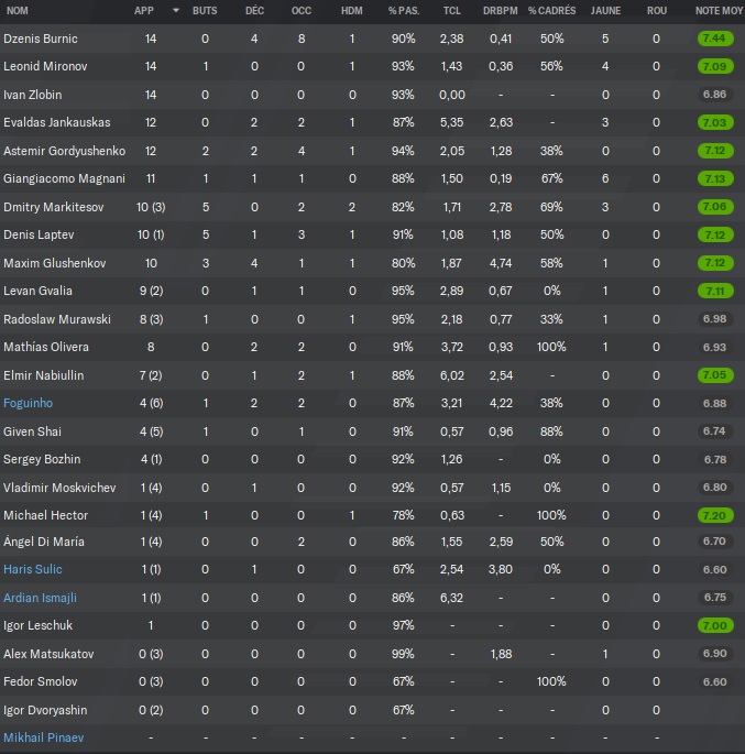 35.1 stats 1