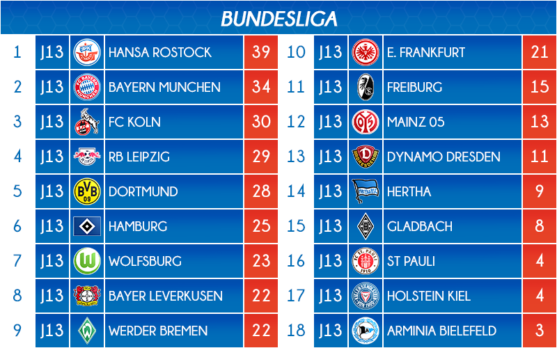 11_classement