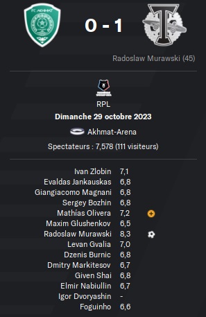 32.1 rpl 15 akhmat torpedo