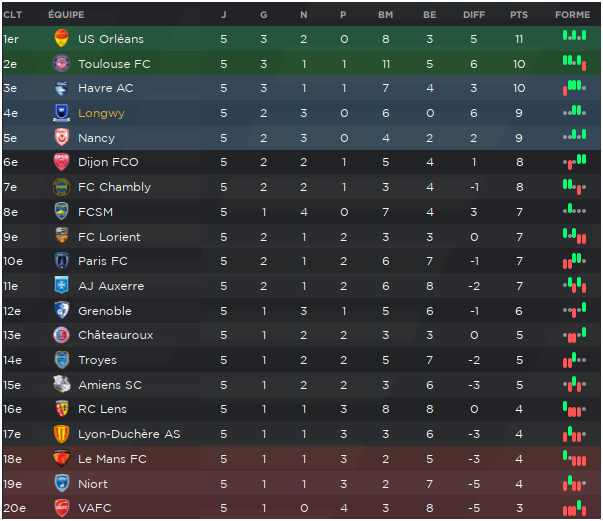 ClassementNational