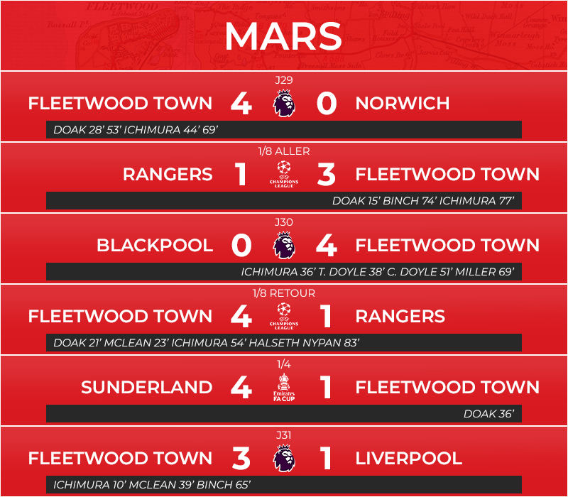 03_matchs