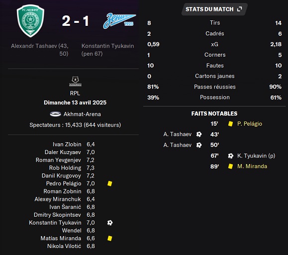 06.2 plr 24 akhmat zenit