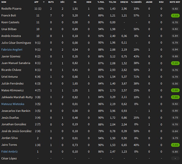09.3 stats4