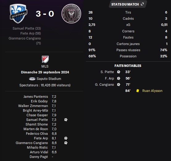 13.1 mls 33 mtl mia