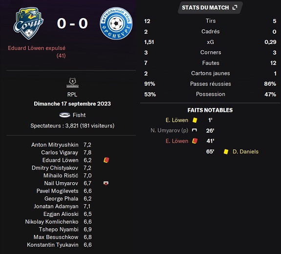 22.1 plr 09 sochi orenburg