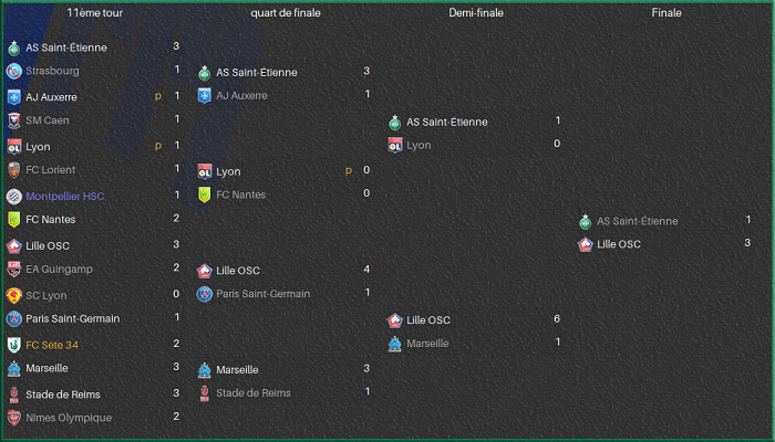 CDFTableau