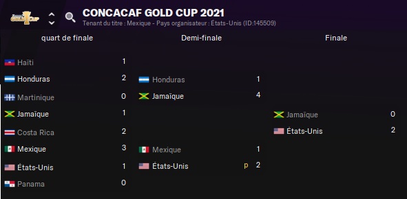 12.2 CONCACAF Gold Cup_ Phases