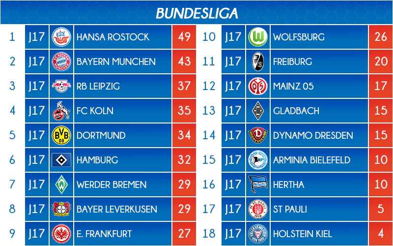 12_classement