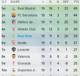 classement liga