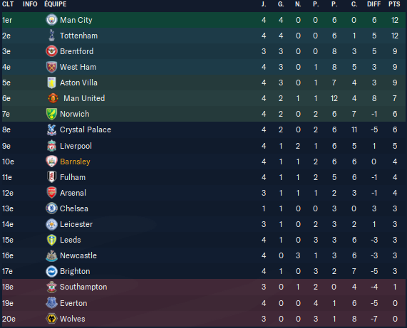 Football Manager 2023 04_01_2024 11_54_46