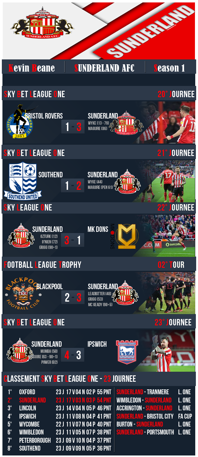 39%20-%20FC%20SUNDERLAND%20-%20LEAGUE%20ONE%20-%2023%20JOURNEE
