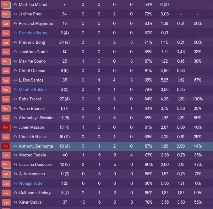 Stats Joueurs - 2020-2021