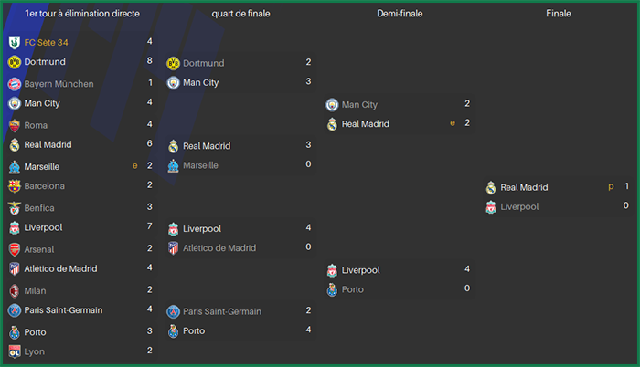 UCL Tableau