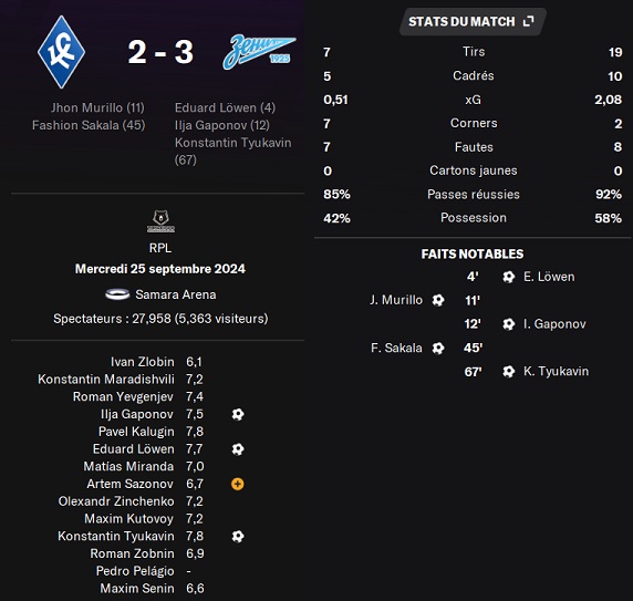 05.1 plr 10 ks zenit