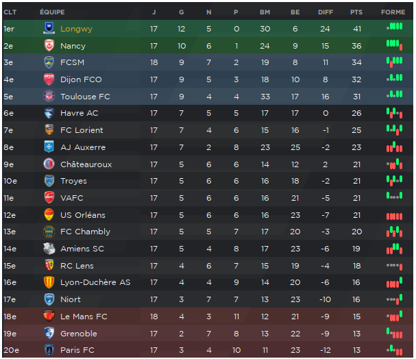 Ligue2