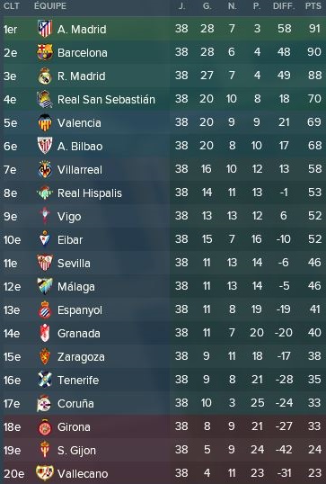 61-%20Autres%20Championnat%20Espagne