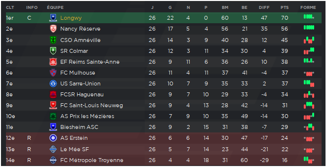 ClassementFinal